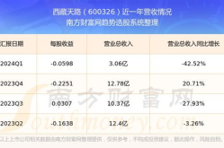 600326股票,收盘价为6.99元”
