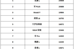 大型suv排名前十名4月SUV销量燃油车逆势回暖新势力与合资品牌博弈加剧