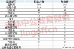 吉林省公务员考试职位表,岗位需求与报考指南”